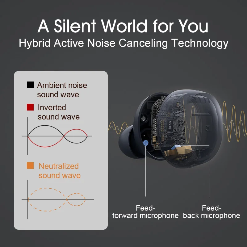 QCY HT01C Hybrid ANC Headphone-35dB Bluetooth Earphone Wireless Charging TWS Earbuds Active Noise Cancellation Customizing APP