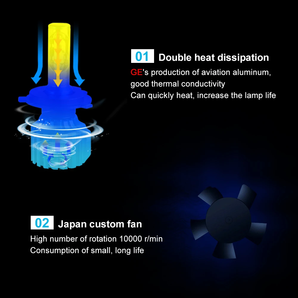 V1S H4 светодиодный мото rcycle фара H7 H11 Светодиодный фонарь Автомобильная ampoule moto 6500K