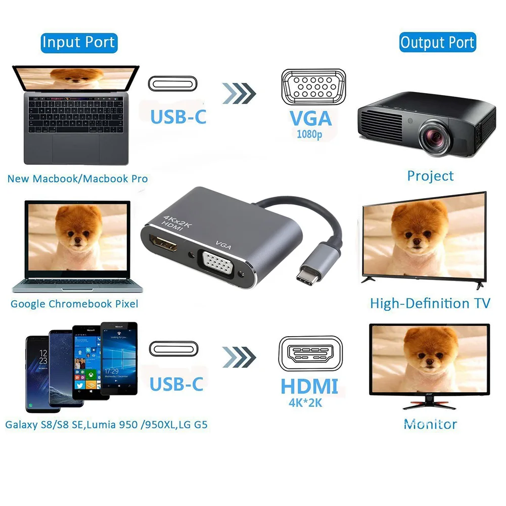 Адаптер VGA 3 0 P совместимый с USB 1080 Type C и HDMI высокая прочность 2 в 1| |