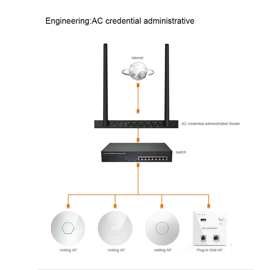 COMFAST беспроводной коммерческий маршрутизатор Wi-Fi расширитель диапазона 2 4 ГГц