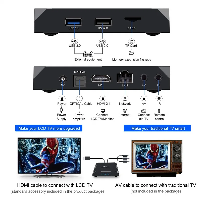 Funfuture X96 Max Смарт ТВ BOX Android 8 1 Amlogic S905X2 LPDDR4GB 64 Гб 4 ядра 2 г/5G Wi Fi BT4.0 1000 м H.265 4K60fps Декодер