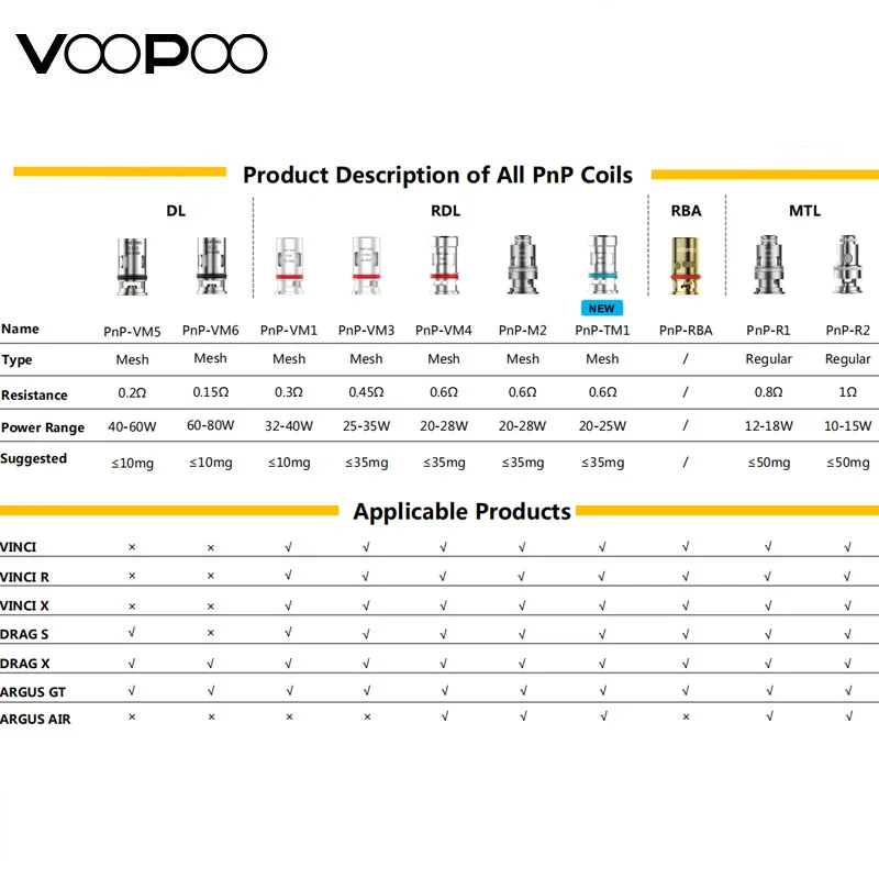 5 шт./упак. VOOPOO PnP Coil Pnp-TM1 Pnp-VM5 PnP-VM6 Pnp-R1 PnP-VM1 PnP-M1 PnP-VM4 Mesh for VINCI Drag S X Kit | Электроника
