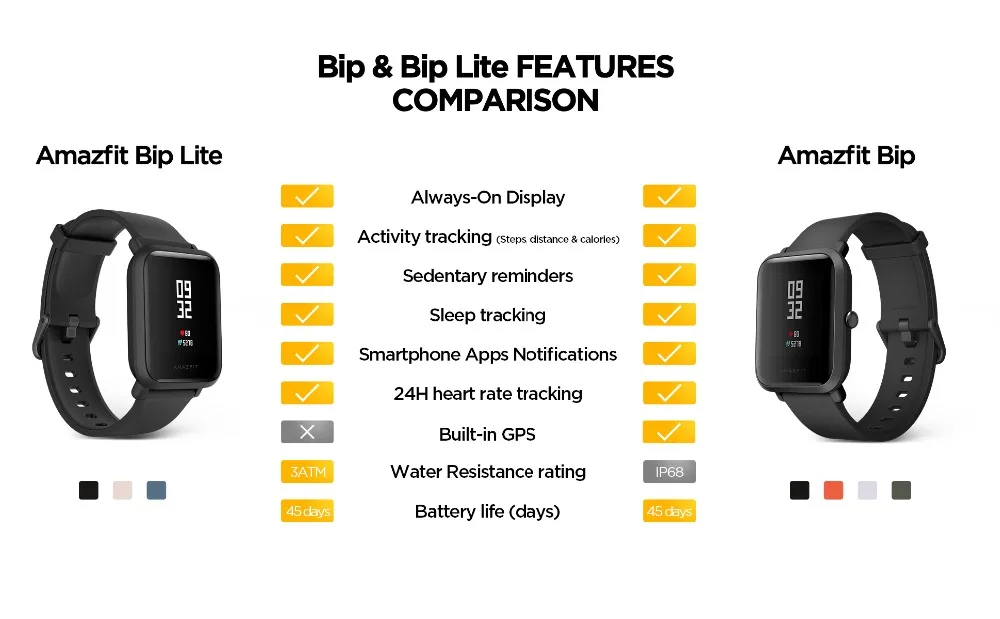 Amazfit Bip lite многоязычные Смарт-часы Пульс 45 дней Срок службы батареи 3 АТМ водонепроницаемые спортивные часы