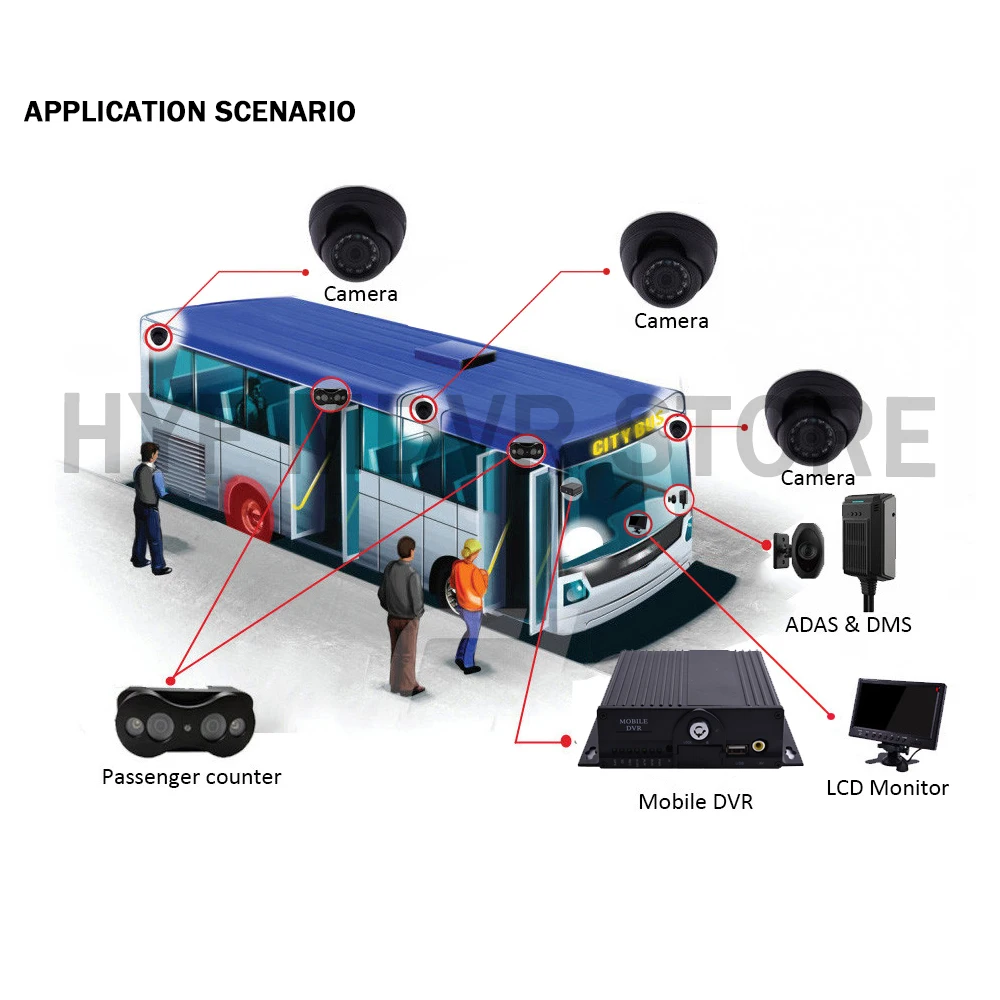 Заводская цена GPS WIFI 3G 4G AHD 720P 4 камера 4Ch автомобиль Автобус Грузовик Мобильный DVR SD