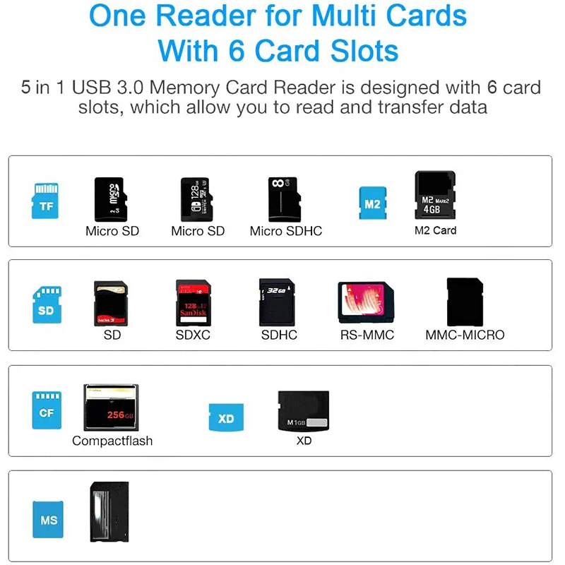 

Rocketek Same Time Read 5 Card USB 3.0 Memory Card Reader for Mini SD/TF for CF/MS/XD Compact for FlashMini and Computer