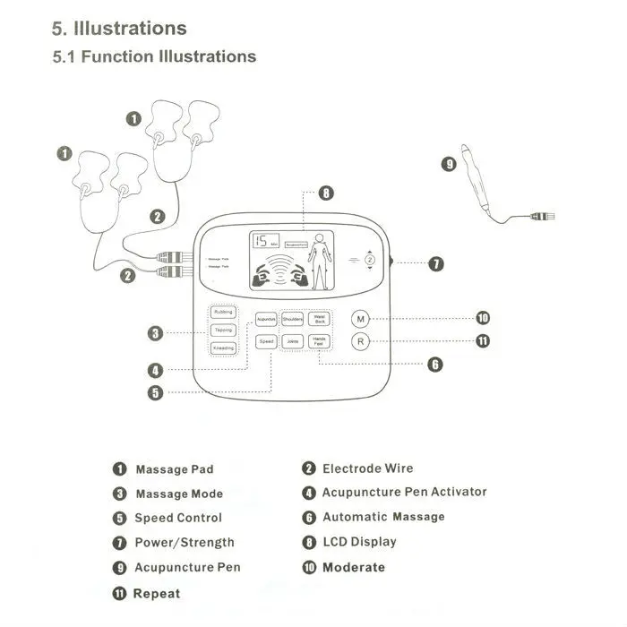 Двойная цифровая Массажная машина TENS + массирующий массажер для тела|digital massager|body
