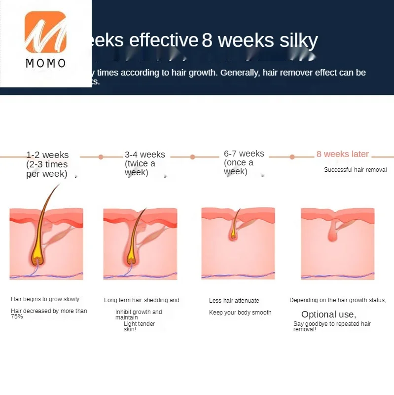 

SOURCE Factory New Laser Hair Removal Device Instrument Household Shaving Whole Body Armpit Hair Pubic Hair Depilator Men Women