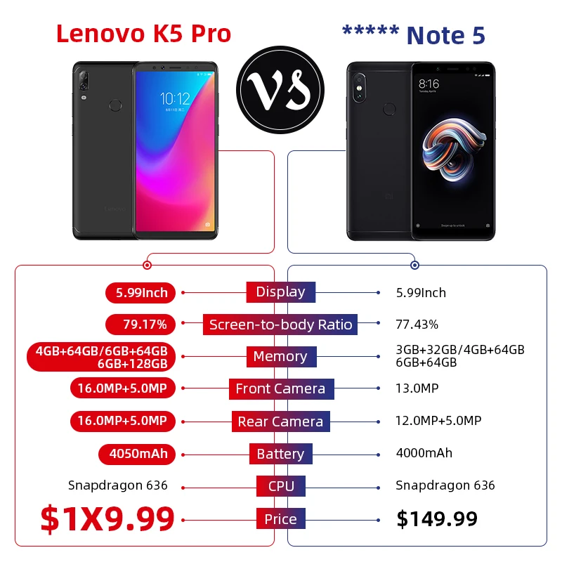 Глобальная версия смартфона lenovo K5 Pro, восьмиядерный смартфон Snapdragon636, четыре камеры, 5,99 дюймов, 18:9, 4G, LTE мобильный телефон