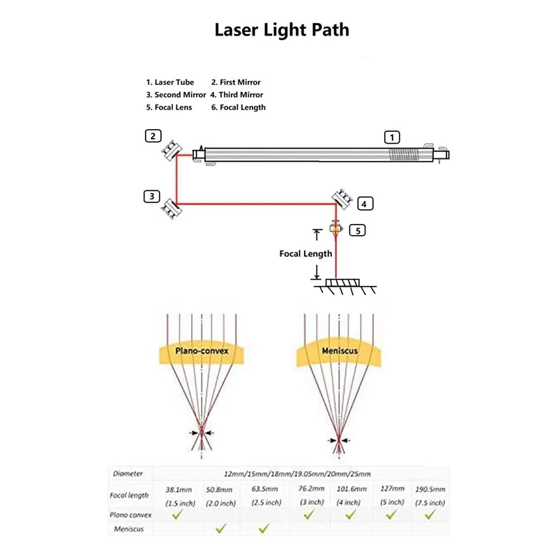 Цинковые Selenide фокусирующие линзы CO2 аксессуары | Инструменты