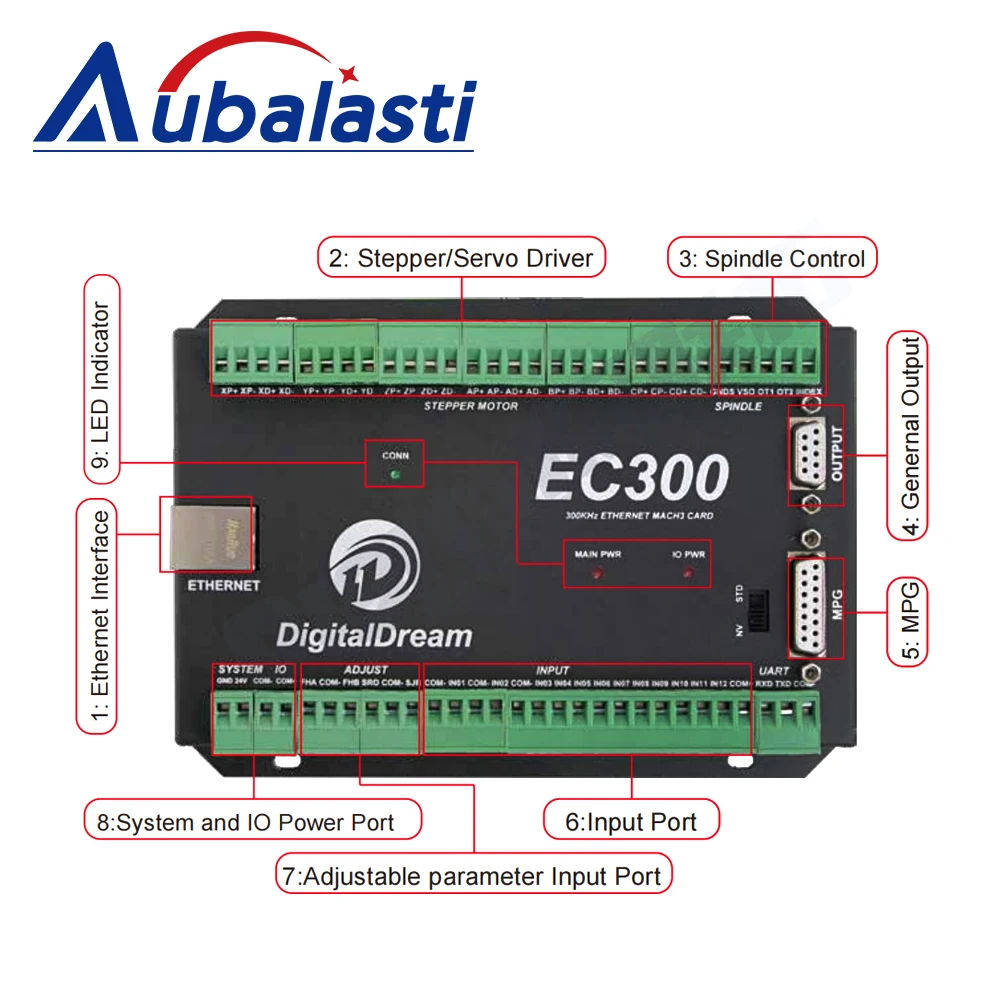 Aubalasti EC300 USB Mach3 ЧПУ датчик движения обновление NVUM 3/4/5/6 осевая карта управления