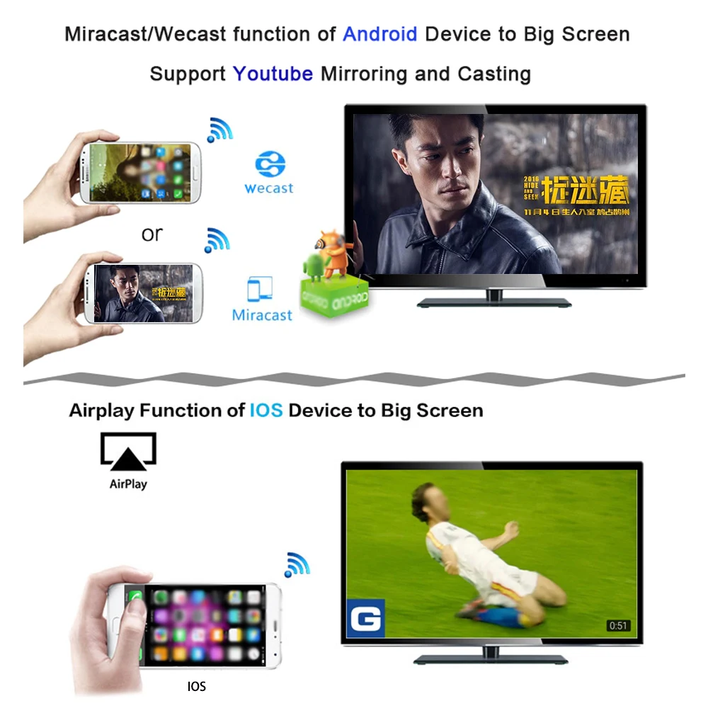 Wi Fi адаптер G6 цифровой медиапроектор с разрешением HD и поддержкой