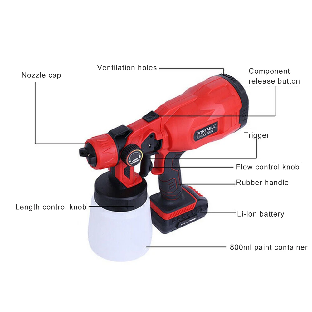

Electric Spray Gun 3 Different Spraying Methods Adjust The Output of Paint Freely Charging Atomizing Power Tool Paint Sprayer