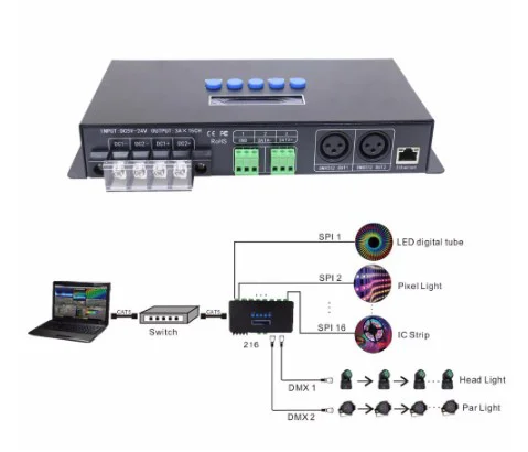 Фото DC5V-24V Artnet Eternet для SPI/DMX пиксельный светодиодный контроллер освещения Выходной ток 16 каналов 3Ax16CH BC-216 №2
