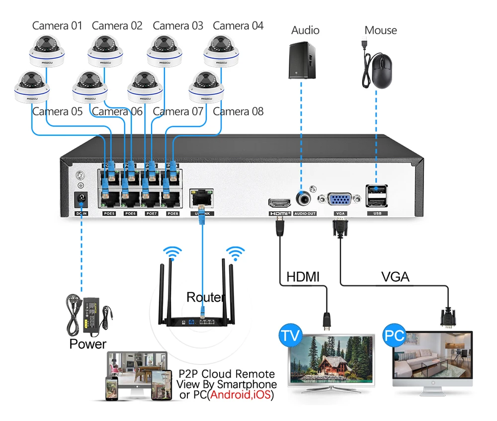 MISECU H.265 8CH 48 V POE CCTV система 5.0MP IP POE Антивандальная Водонепроницаемая металлическая камера 2560*1440 комплект видеонаблюдения