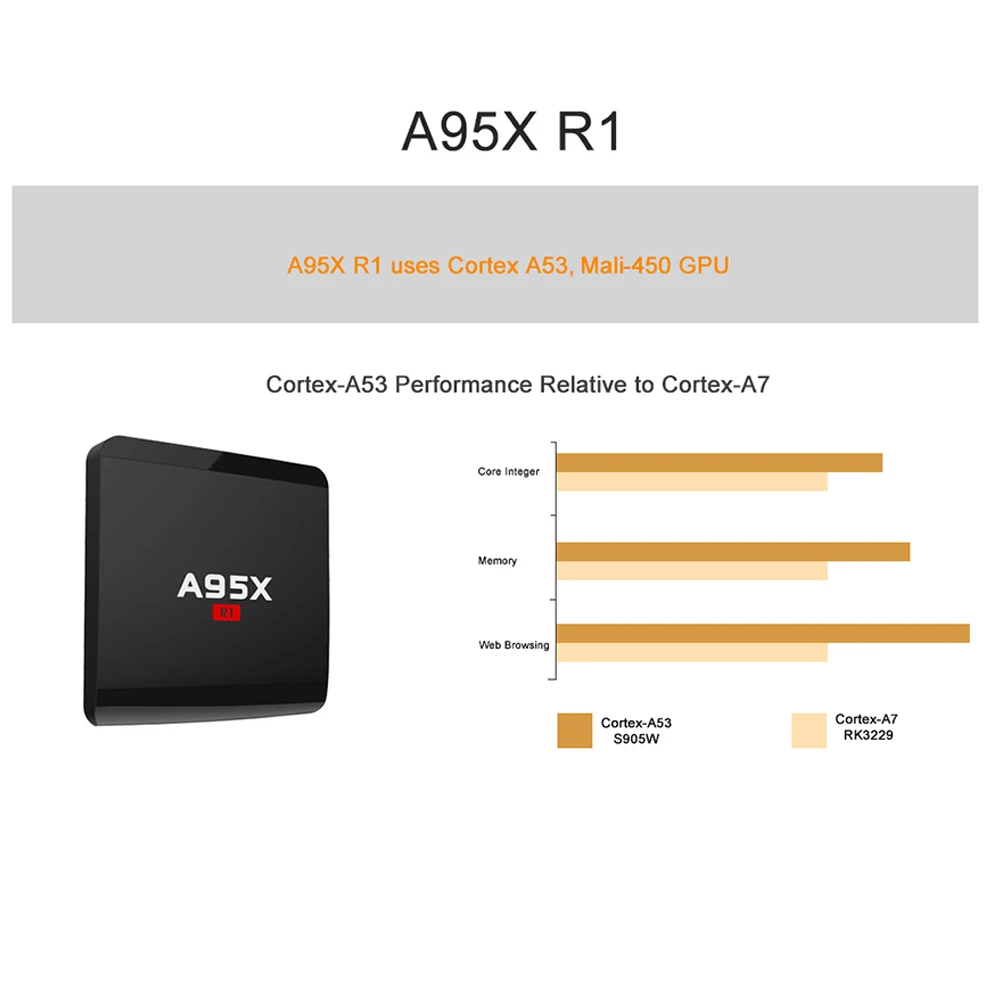 A95X R1 Amlogic S905W четырехъядерный процессор Android 7 1 ТВ приставка 2 ГБ DDR3 16 Гб rom 4K HD