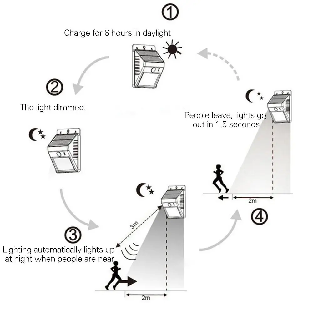 Солнечная лампа СВЕТОДИОДНАЯ Лампа PIR датчик движения настенный светильник