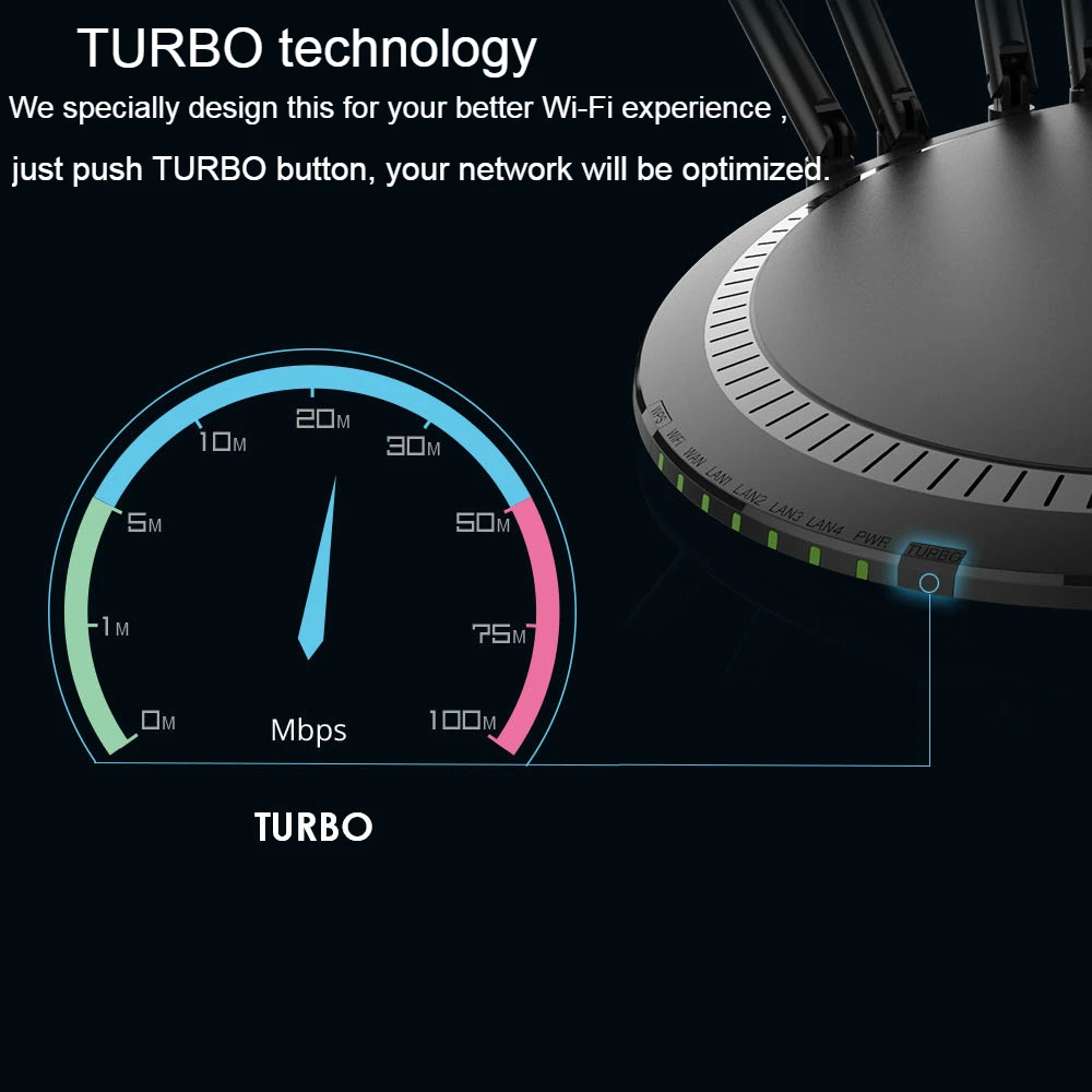 AC3000 Tri трехдиапазонный беспроводной WiFi роутер 2,4G+ 5 ГГц с Touchlink Gigabit Wan/Lan Смарт Wi-Fi ретранслятор/точка доступа USB 3,0