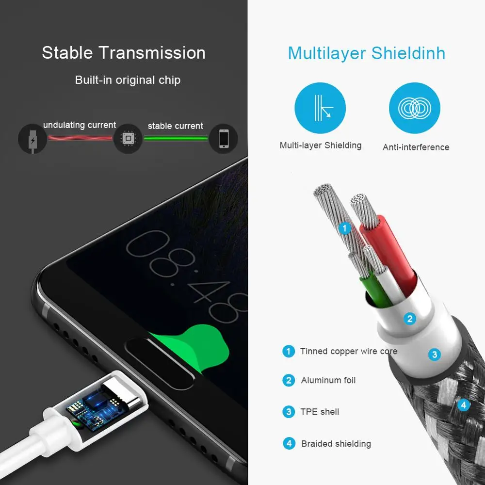 Кабель USB 2 0 type-C быстрая зарядка 5 футов совместимый с MacBook (Pro) Galaxy S9/S9 + Google Pixel 3 XL Nexus