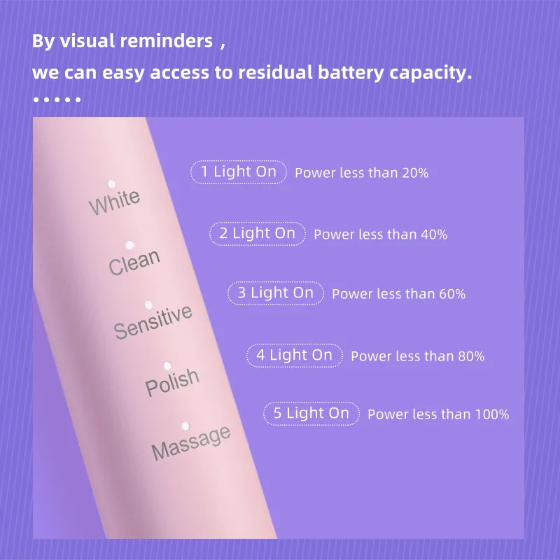 

Seago 2021 Ultrasonic Electric 360 Newest Sonic Toothbrush USB Intelligent Rechargeable Toothbrushes Powerful Adult Washable