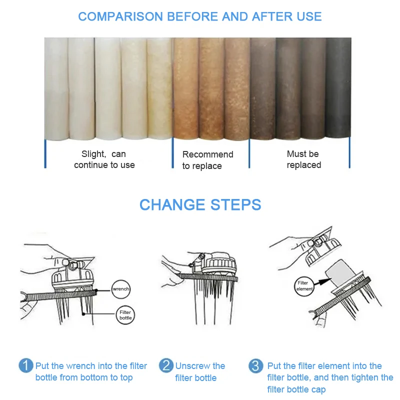 

15pcs 1&5 Micron Pp Spun Polypropylene Sediment Water Filter Replacement Cartridge Reverse Osmosis 10 Inch Pp Cotton Filter 100g