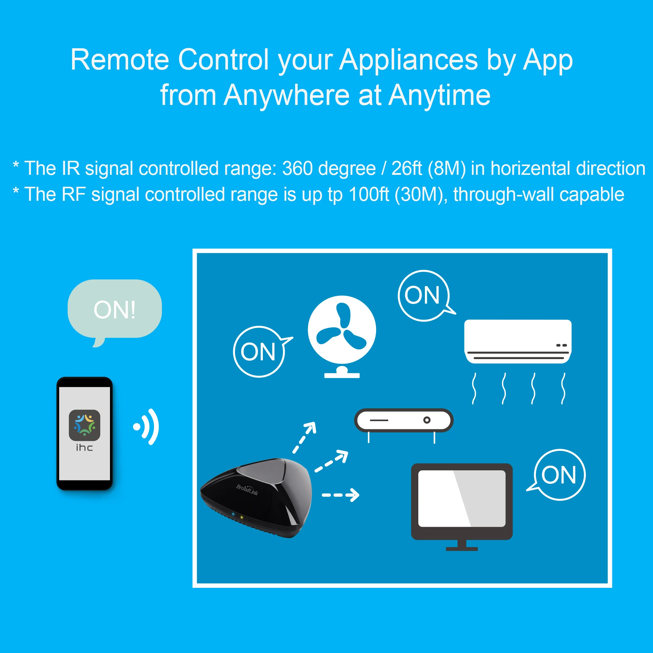 Broadlink RM Pro + Mini3 Универсальный Интеллектуальный пульт дистанционного управления 4G