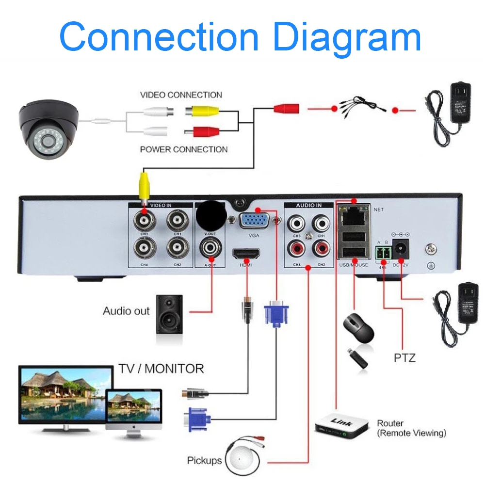 LOFAM AHD видеокамера Эра 720P 1MP в маскирующем колпаке для внутренних помещений Мини