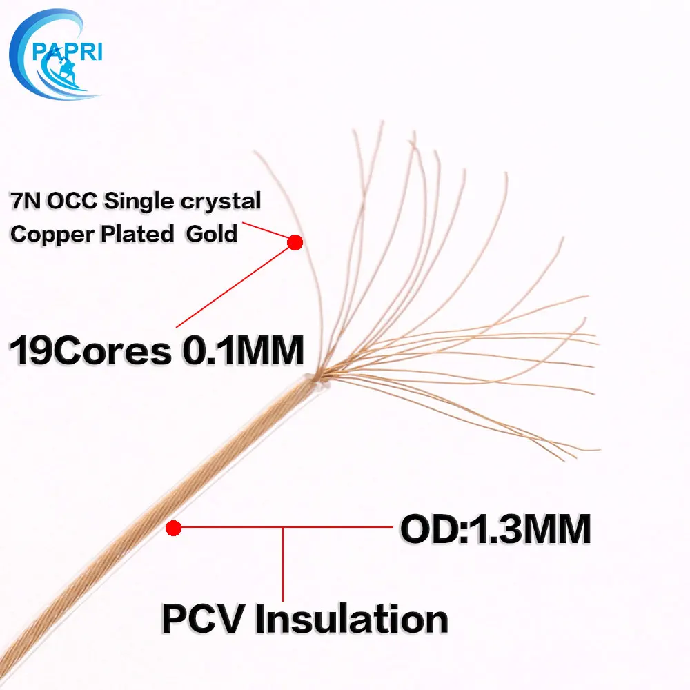 PAPRI новейший GS04 кабель для наушников DIY 7N OCC + позолоченный (3Mil.) Hi Fi аудио структура