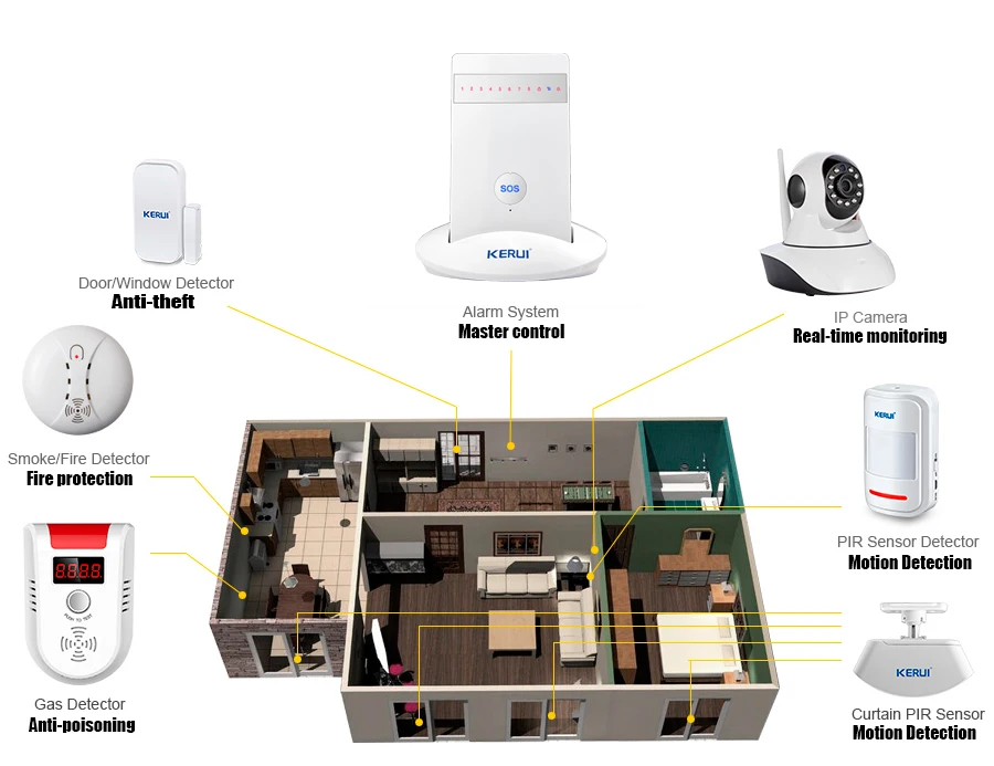 Беспроводная система охранной сигнализации с французским голосовым управлением