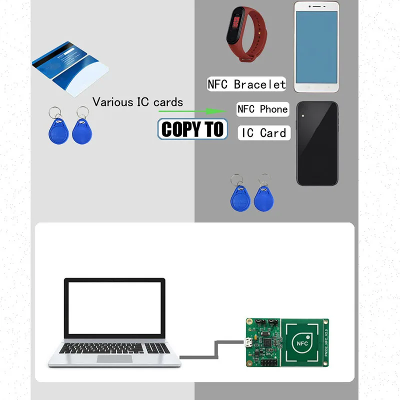 USB PN532 NFC RFID Wireless Reader Writer Mode IC CARD COPYER Copy Copyer 13.56MHz | Безопасность и защита