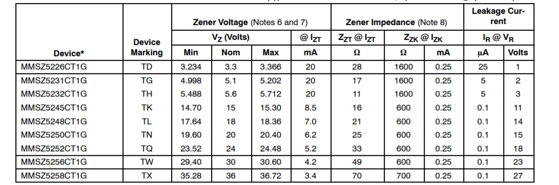 MMSZ5227BT1G разметка D2 MMSZ5228BT1G D3 MMSZ5229BT1G D4 MMSZ5230BT1G D5 MMSZ5231BT1G E1 MMSZ5232BT1G E2 MMSZ5233BT1G SOD-123 SMD |