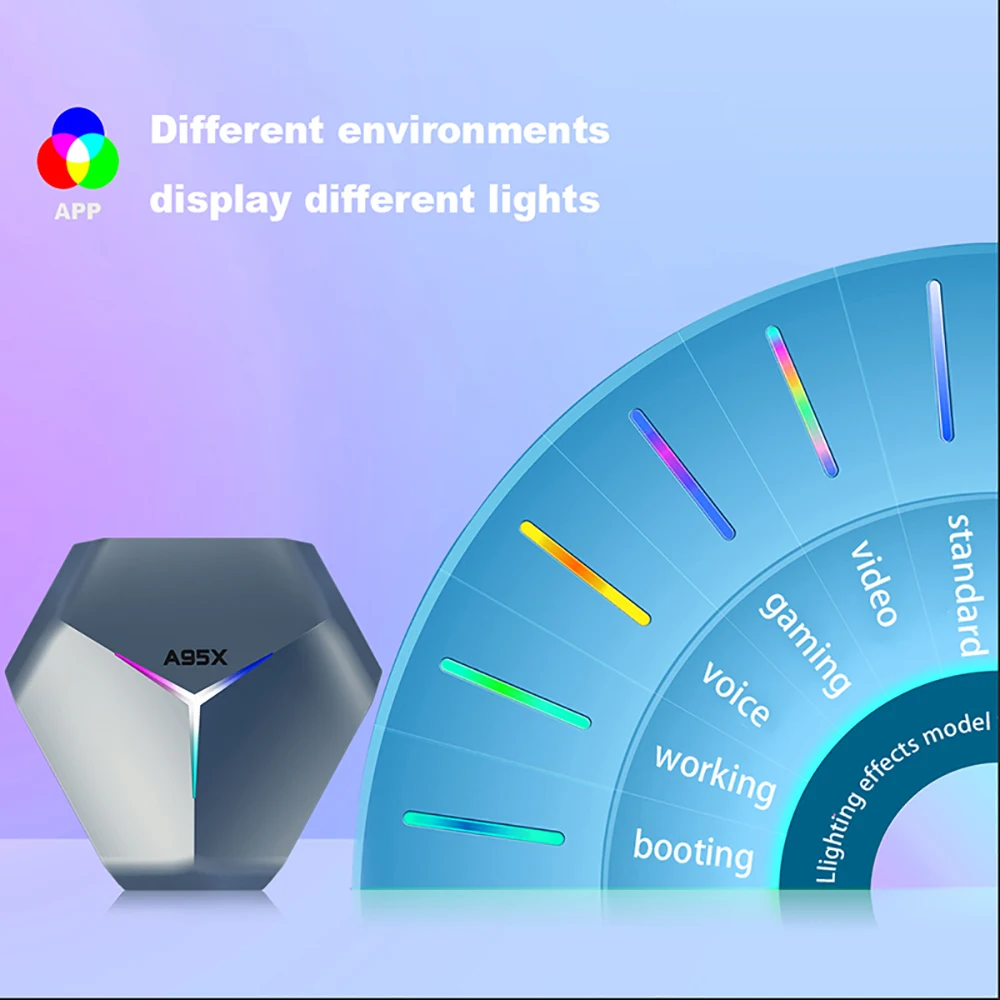 2021 A95X F4 Amlogic S905X4 Android 10 8K RGB светильник Смарт ТВ коробка 4 Гб 64 Plex Media Поддержка Youtube