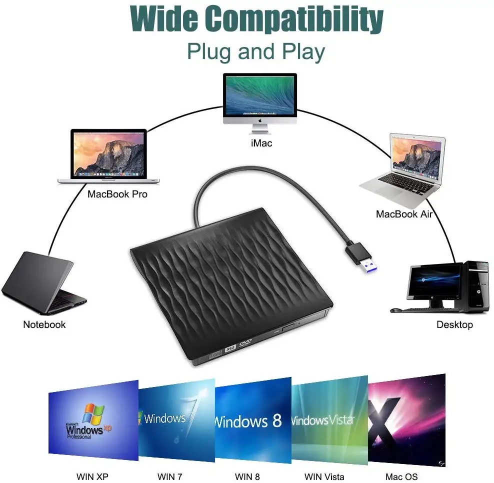 Внешний CD DVD привод USB 3 0 портативный оптический RW Superdrive совместимый с ноутбуком