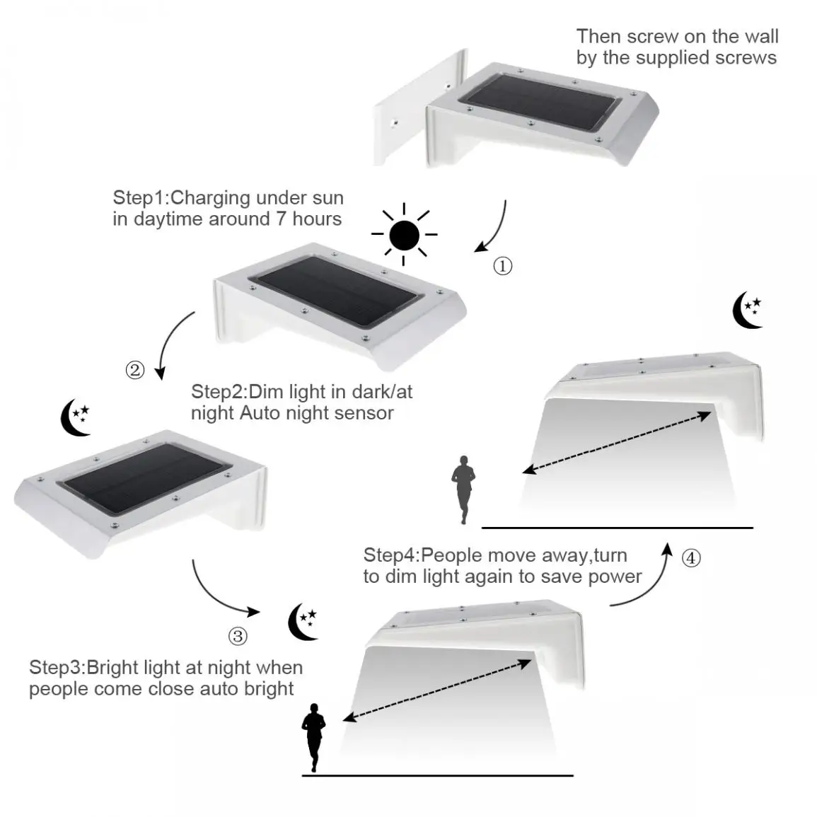 Водонепроницаемый 20 светодиодный светильник на солнечной энергии с датчиком