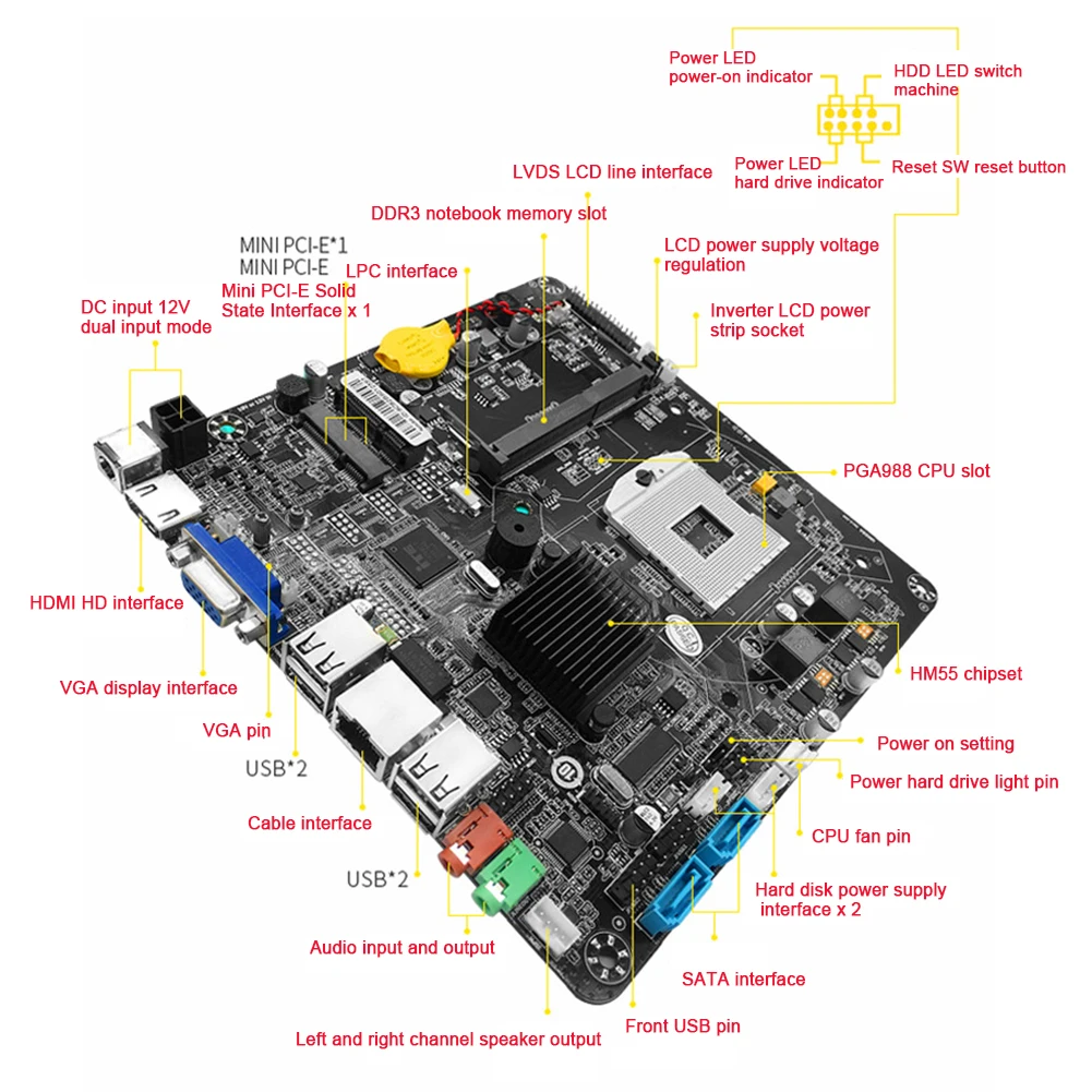 Intel HM55 V1.0 PGA988 розетка 998 материнская плата Mini ITX 4 ГБ DDR3 ноутбук для HTPC POS AIO радио