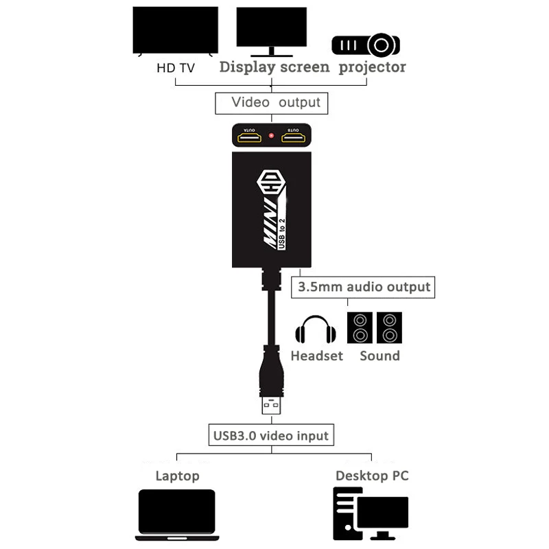 

USB 3.0 to dual HDMI-compatible HD 1080P 60Hz usb to 2xHDMI-compatible 3.5mm jack Converter notebook Loop out extension adapters