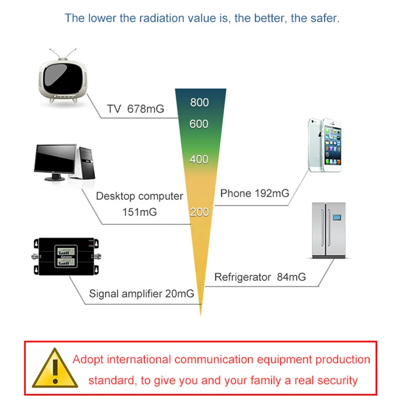 gd 900 термапста репитер gsm 2g 3g 4g|signal repeater|booster 900mhzbooster |