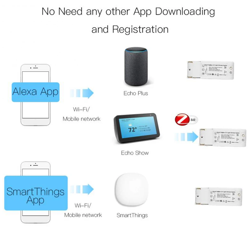 

Smart ZigBee3.0 Light Dimmer Switch Smart Home Modification Remote Voice Control Smart Light Dimmer with Zigbee Gateway