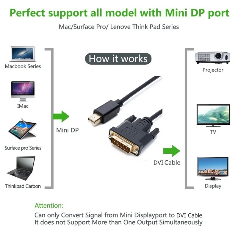 Одноканальный цифровой конвертер Thunderbolt Mini DisplayPort на DVI для Apple Mac Macbook|thunderbolt mini