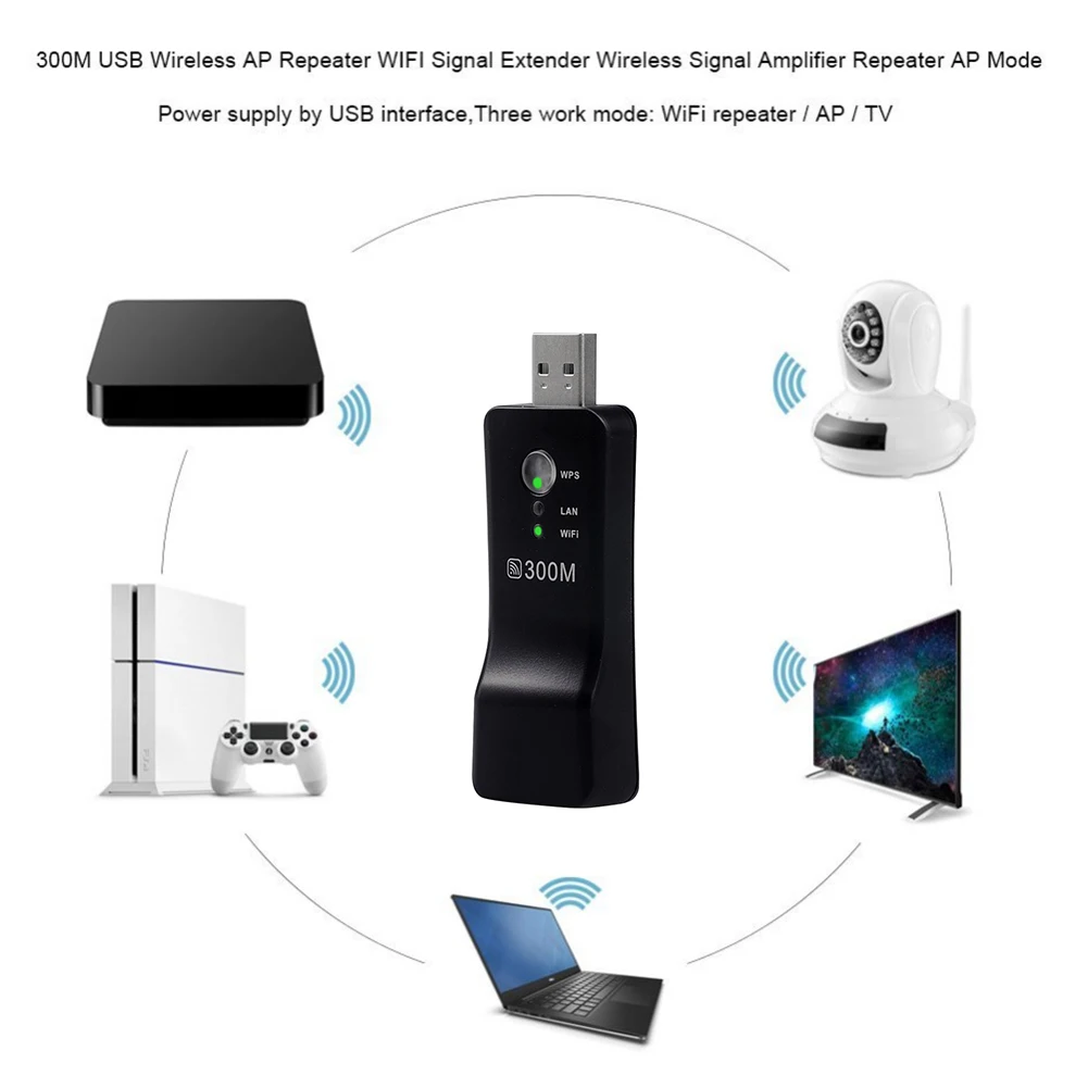 300Mpbs USB беспроводной WiFi Смарт ТВ сетевой адаптер Универсальный HDTV RJ45 Lan порт