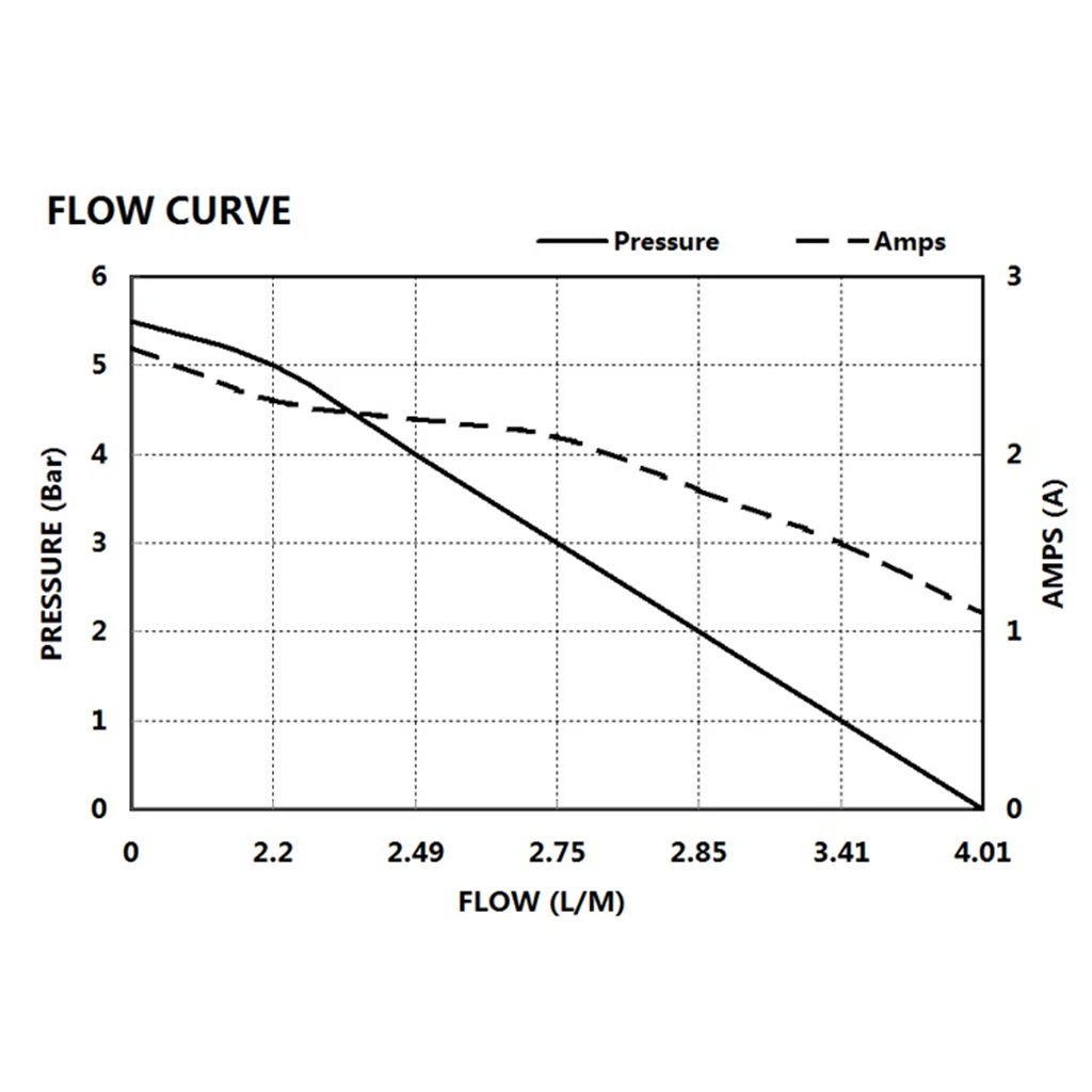 Кабель управления дроссельной заслонкой для подвесного лодочного мотора Yamaha