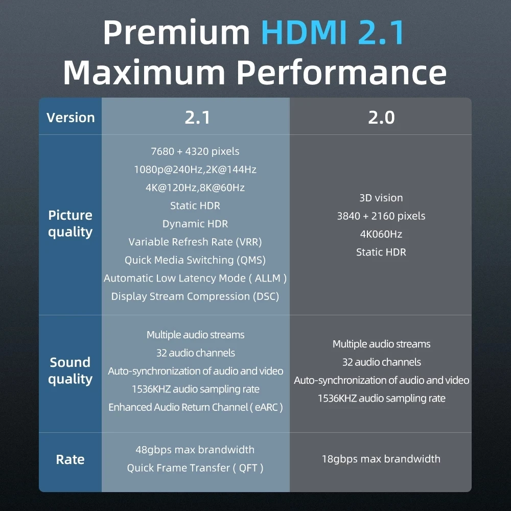 Кабель MOSHOU HDMI 2 1 8K/60 Гц 4K/120 48 Гбит/с HDCP2.2 кабель для PS4 сплиттер переключатель аудио