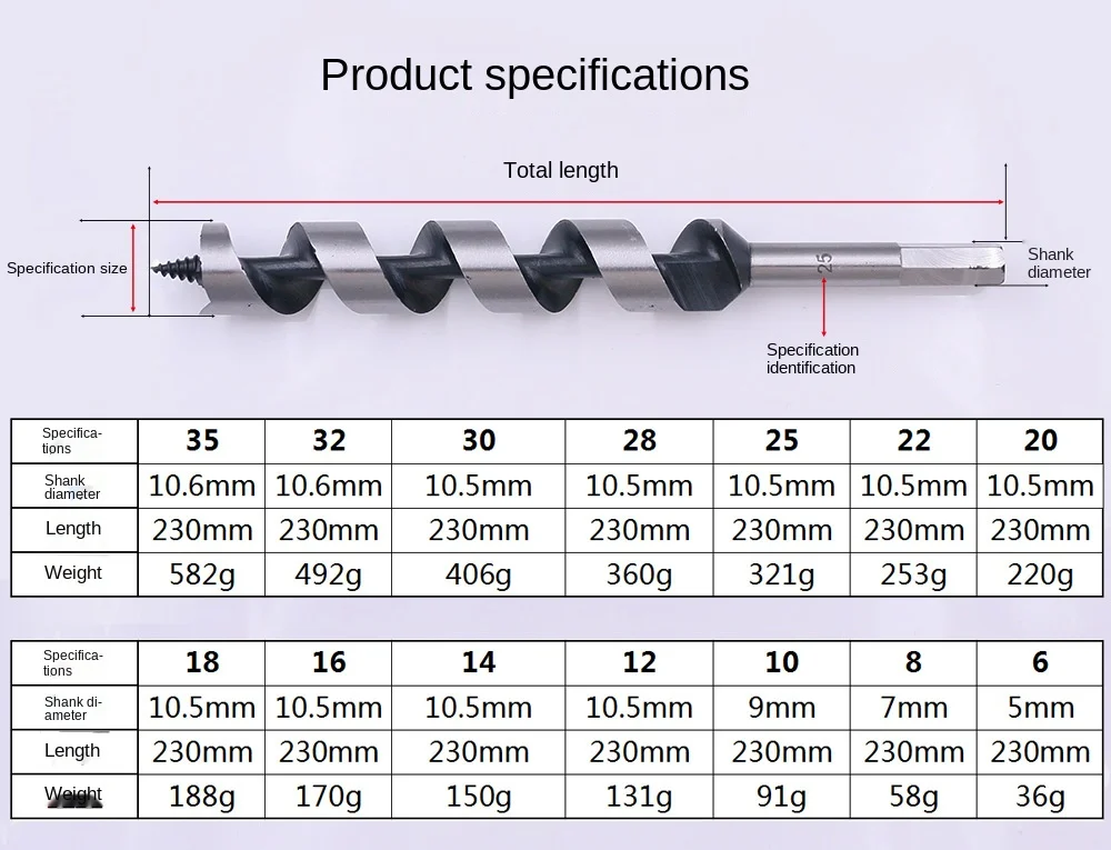 

Sarbon Steel Sharp Twist Drill Auger Bit For Electrical Drill Woodworking Tool 6/8/10/12/14/16/18/20/22/25*230mm