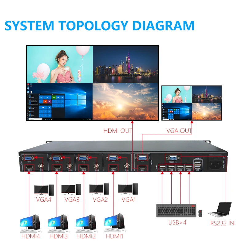 HDMI 4 разветвитель экрана 4x1 BNC VGA видео-Сплиттер изображение в изображении верхний
