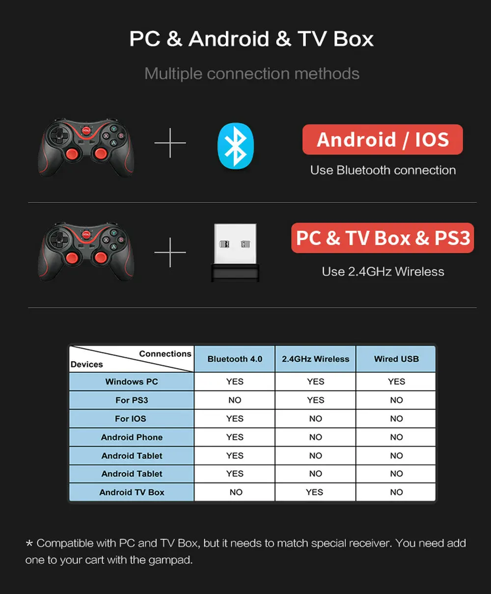 X3 Bluetooth беспроводной джойстик Джойстик пульт дистанционного управления для Android мобильного телефона для планшета телевизора коробка держатель ПК