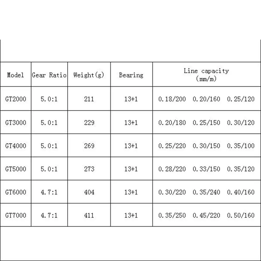 

All Metal 13+1 BB Long-range Gapless Spinning Fishing Reel 14 axles GT2000-7000 Series Fishing reel Practical Fishing Accessory