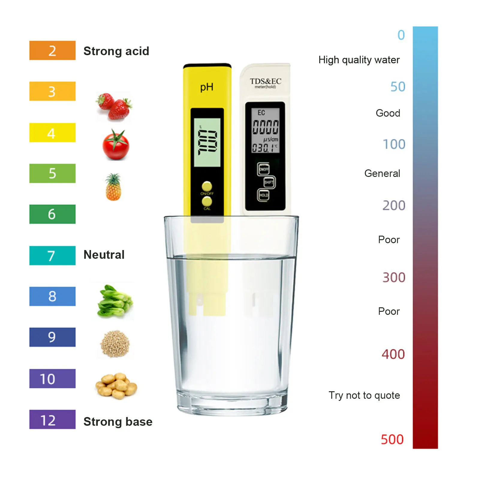 

PH Acidometer датчик качества воды значение PH Тесты продукция EC и TDS, проводимость Тестеры качества воды Тесты ing ручка