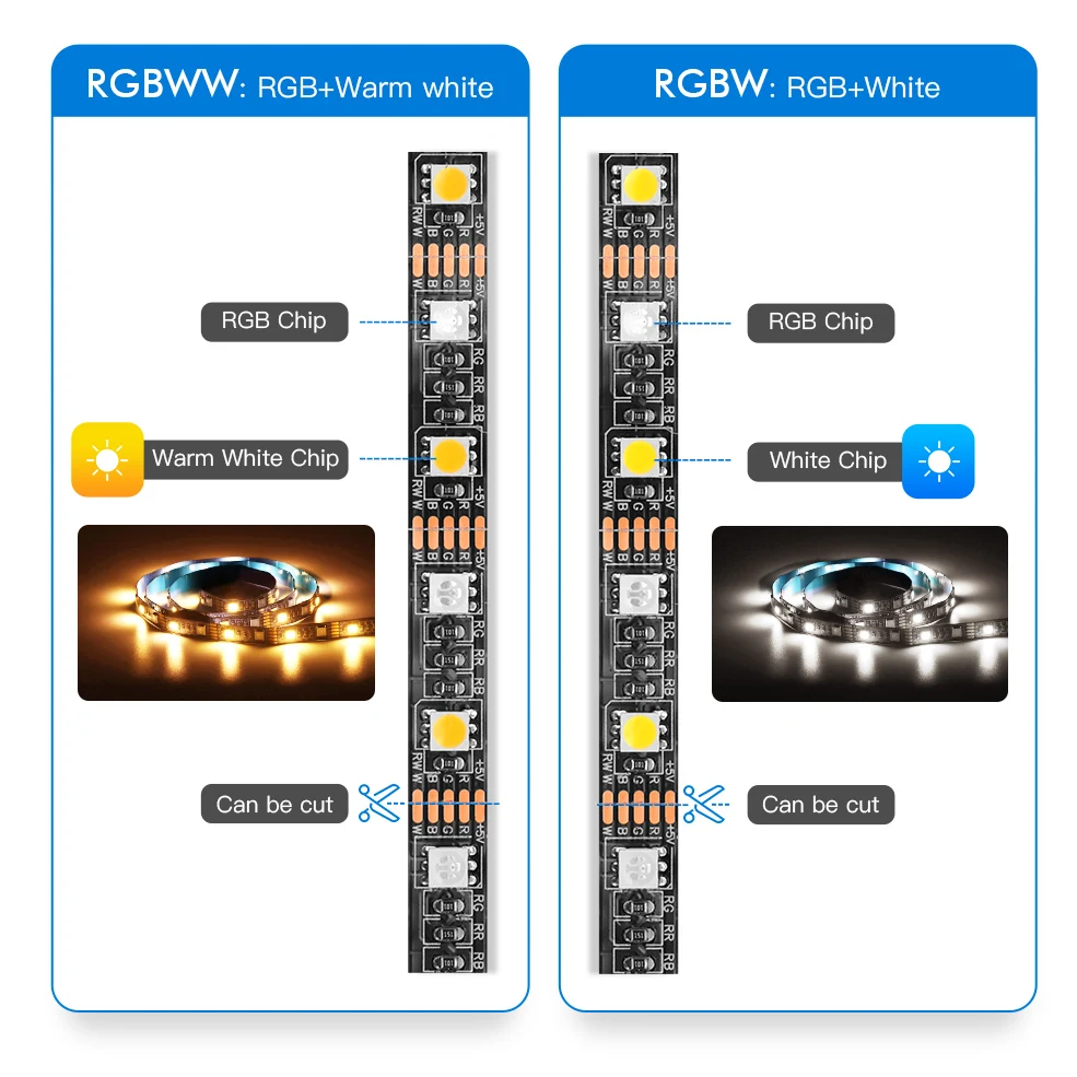 USB Светодиодная лента RGBW RGBWW 5050 SMD гибкая светодиодная для HD ТВ фонового освещения