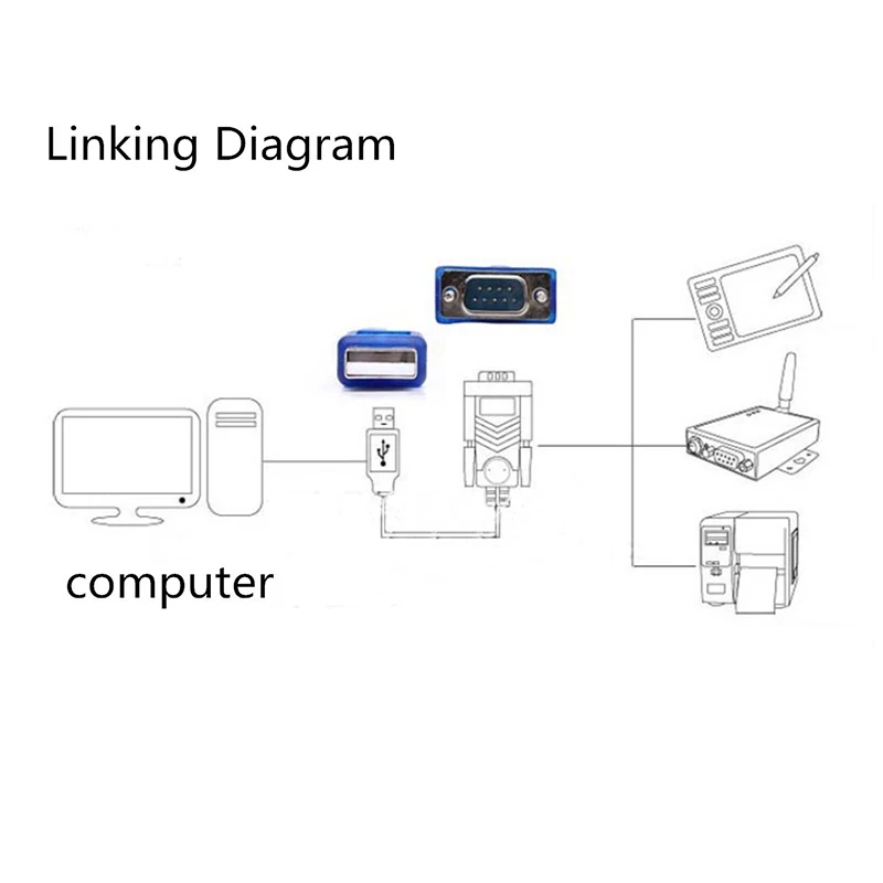 USB к RS232 линия последовательной передачи данных 9 контактный Интерфейс DB9