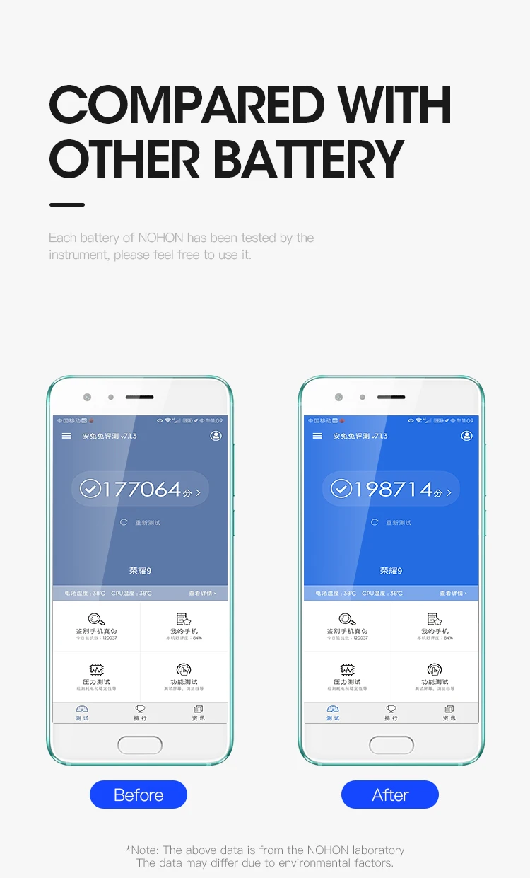 Сменная батарея для мобильного телефона NOHON HB386280ECW HB366481ECW для huawei Honor 9 8 Lite 7 6plus 6 P9 P10 Lite+ Инструменты