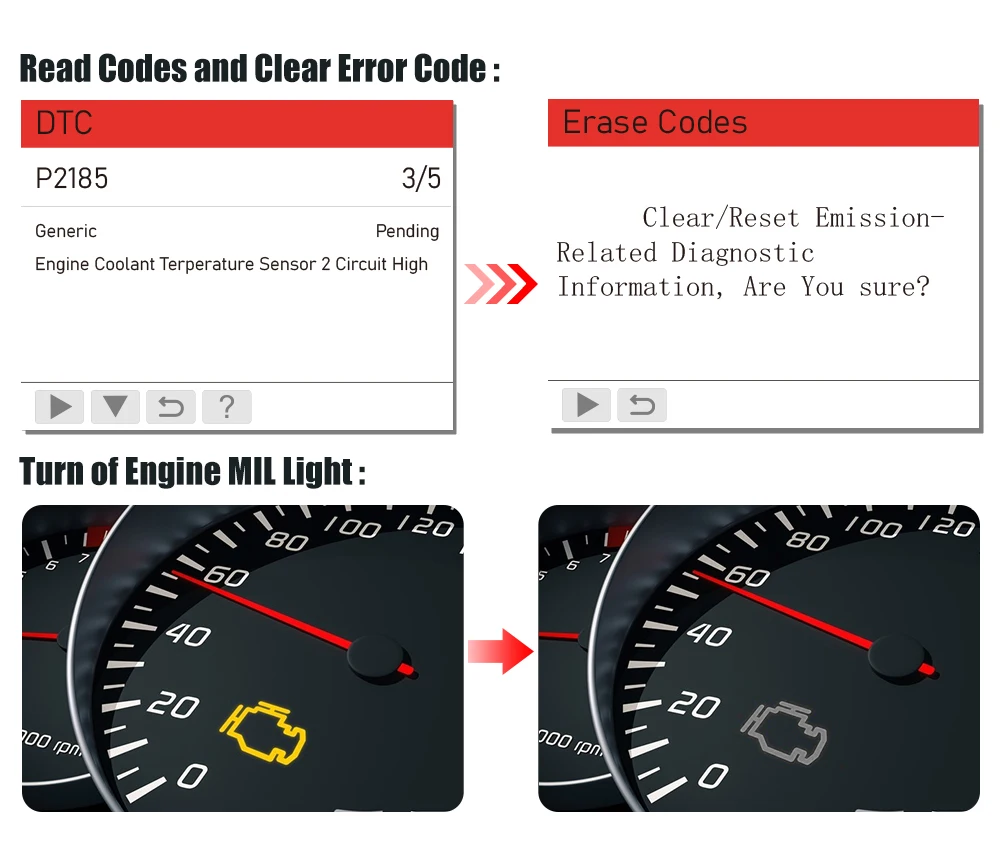 Автомобильный сканер LAUNCH OBD2 CR5001 инструмент для диагностики автомобиля с